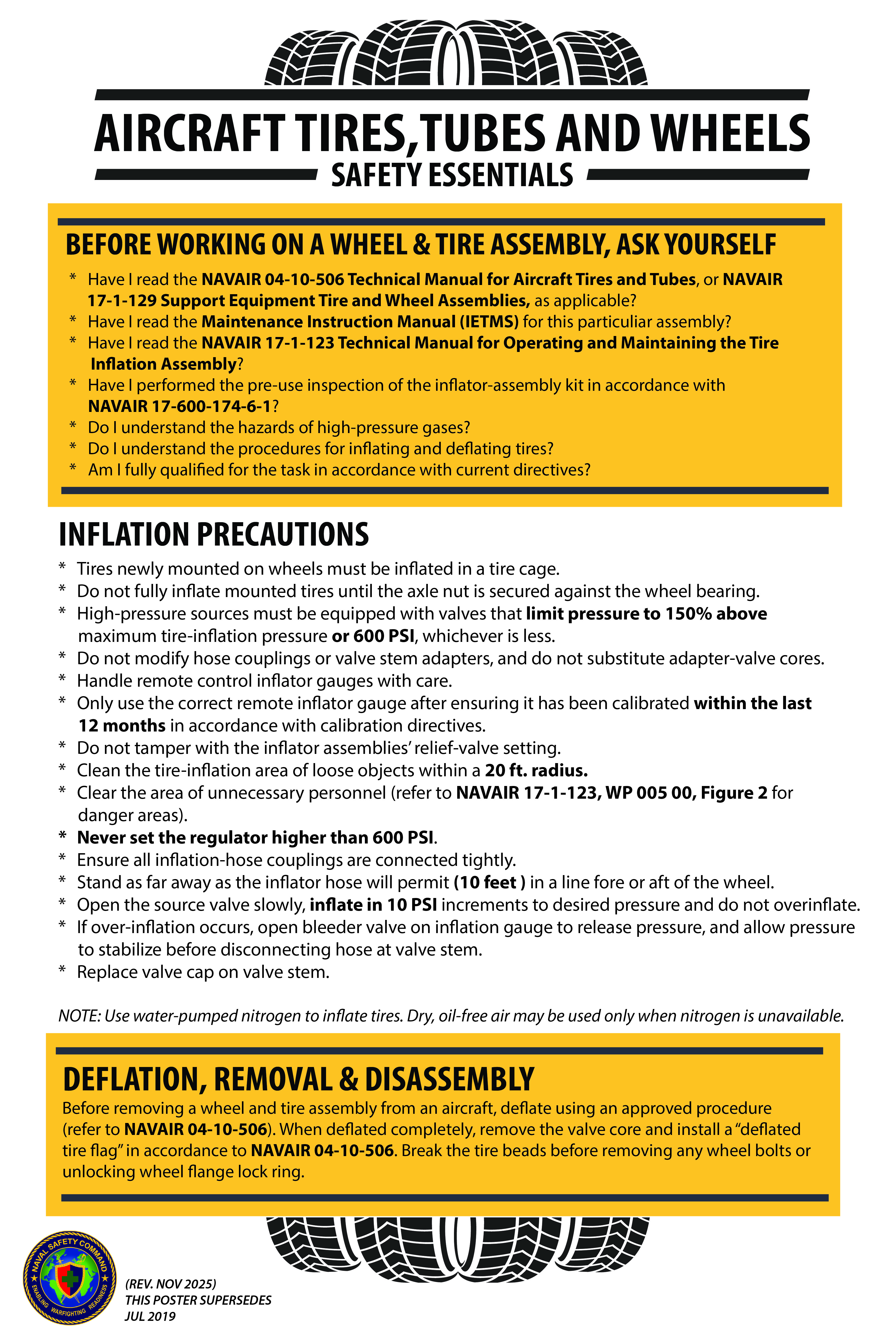 Communication Poster